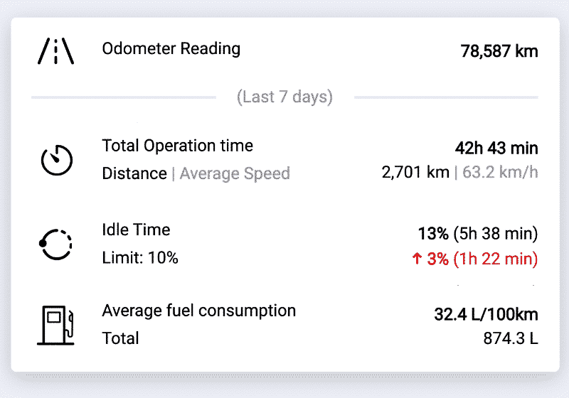 Fuel and Energy Consumption