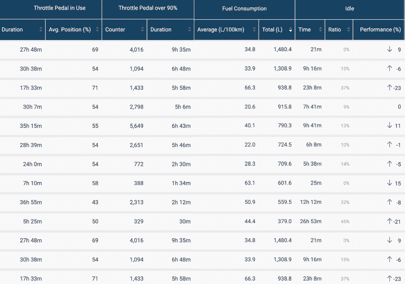 Ecodriving Metrics