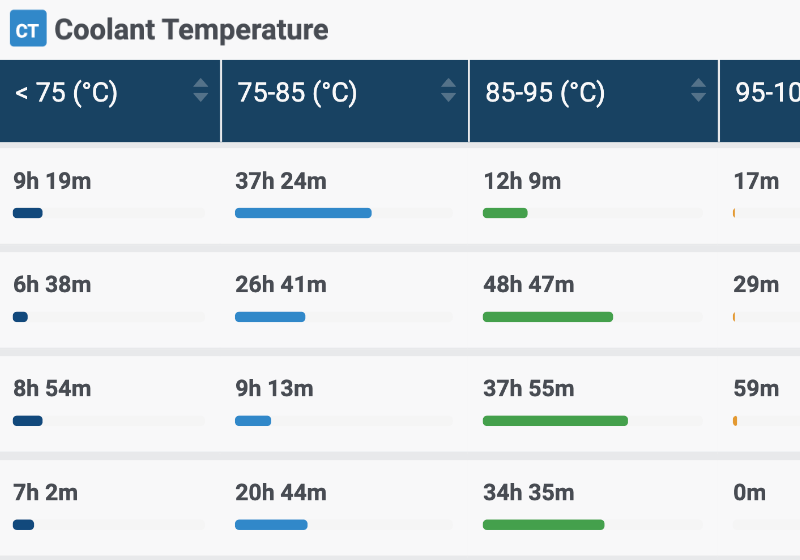 Metrics