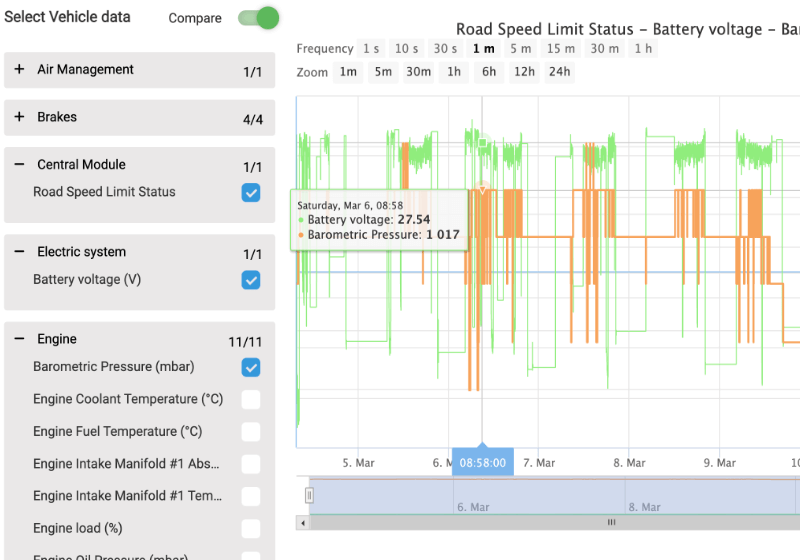 Sensor Readings