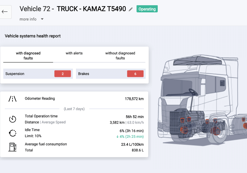 Vehicle Overview