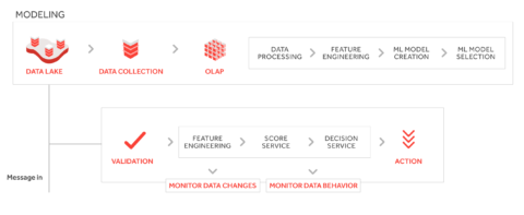 7 Lessons We Learned on Building a Machine Learning Platform - Stratio