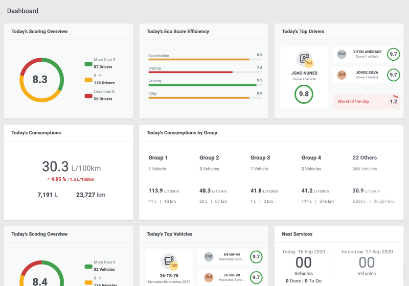 stratio ecodriving dashboard