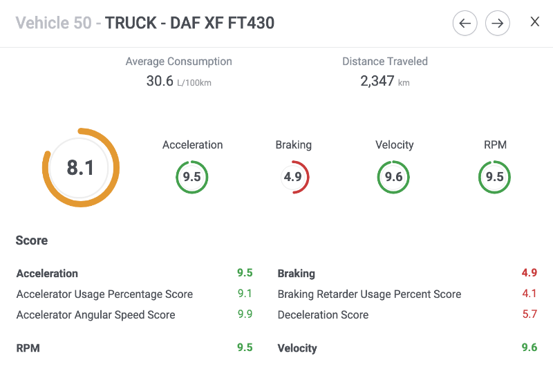 ecodriving vehicle scoring solution