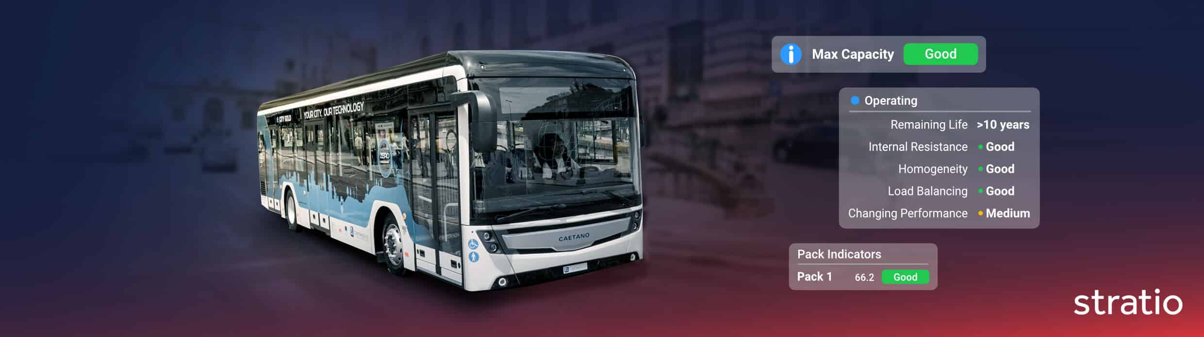 Transitioning to electric buses