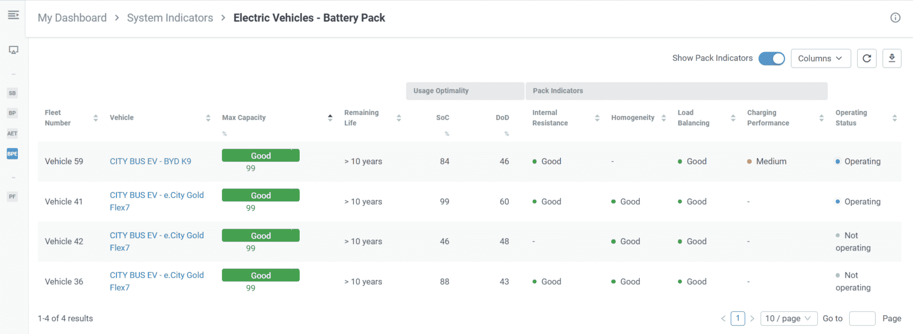 Funcionalidade do pack de baterias na Plataforma Stratio