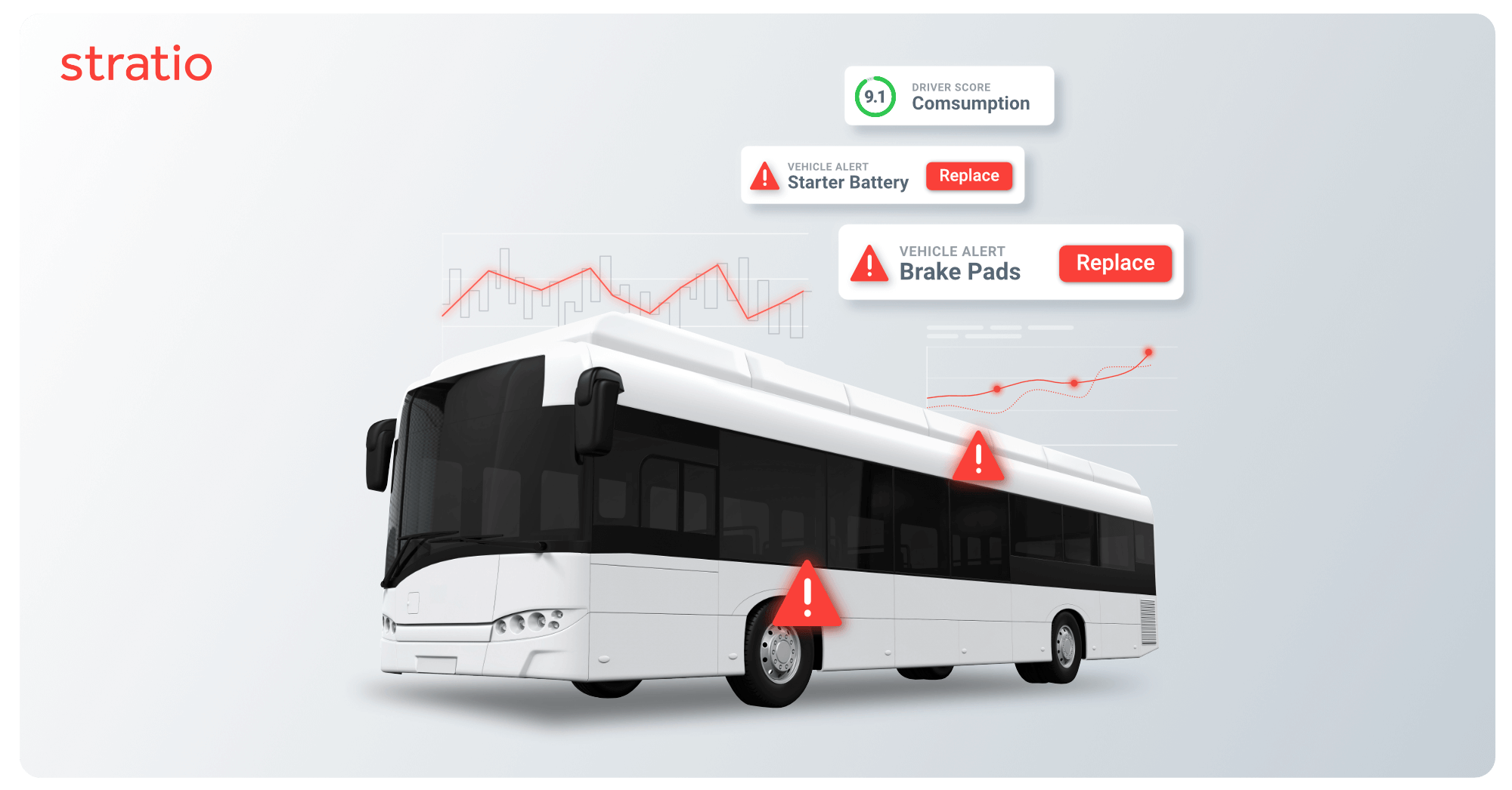 Reativa, Preventiva e Manutenção Preditiva para transporte público