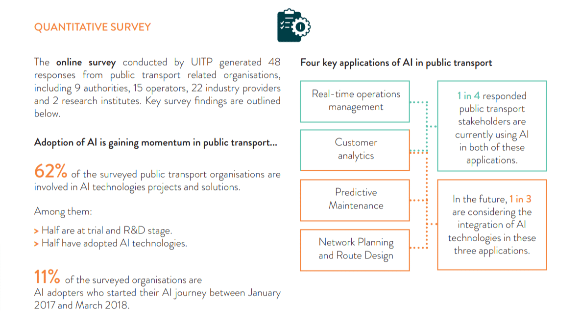 Inquérito da UITP sobre as aplicações da IA nos transportes públicos 